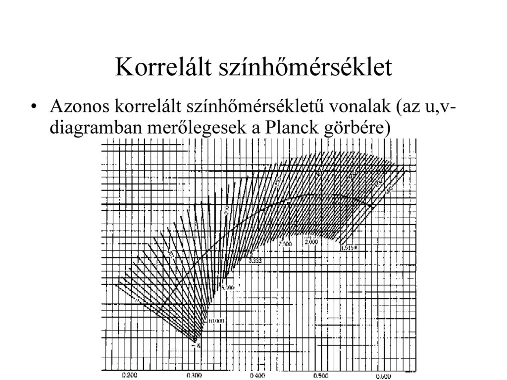 A szín fogalma A szín fogalmát kiegészítés nélkül ne használjuk